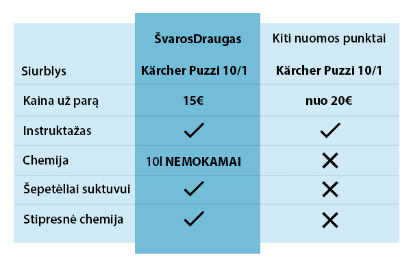 Svaros_draugo_palyginimas_su_konkurentais__plius_stipresne_chemija.jpg