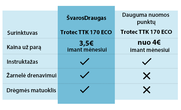 Svaros_draugo_surinkeju_palyginimas_su_konkurentais