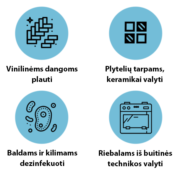 garo valytuvo naudos- vinilinems dangoms plauti, plyteliu tarpams, buitinei keramikai valyti, baldams ir kilimams dezinfekuoti, riebalams iš buitines technikos valyti
